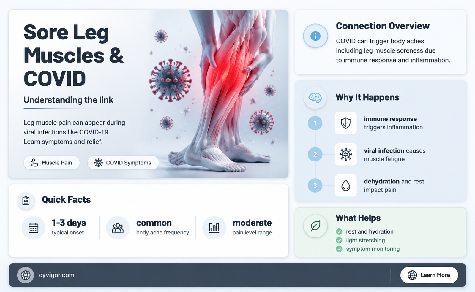 are sore leg muscles a sign of covid