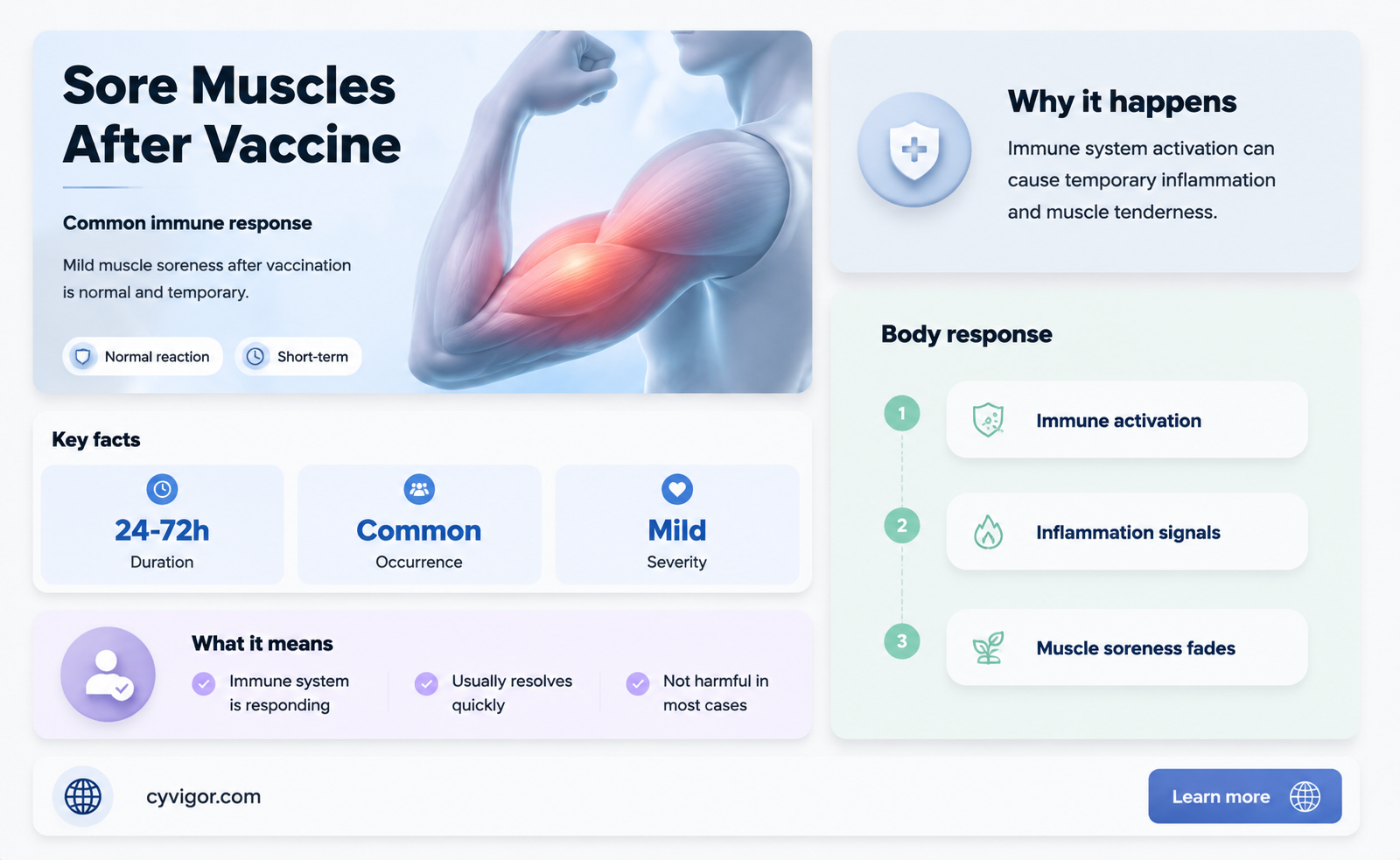 are sore muscles a side effect of the covid vaccine