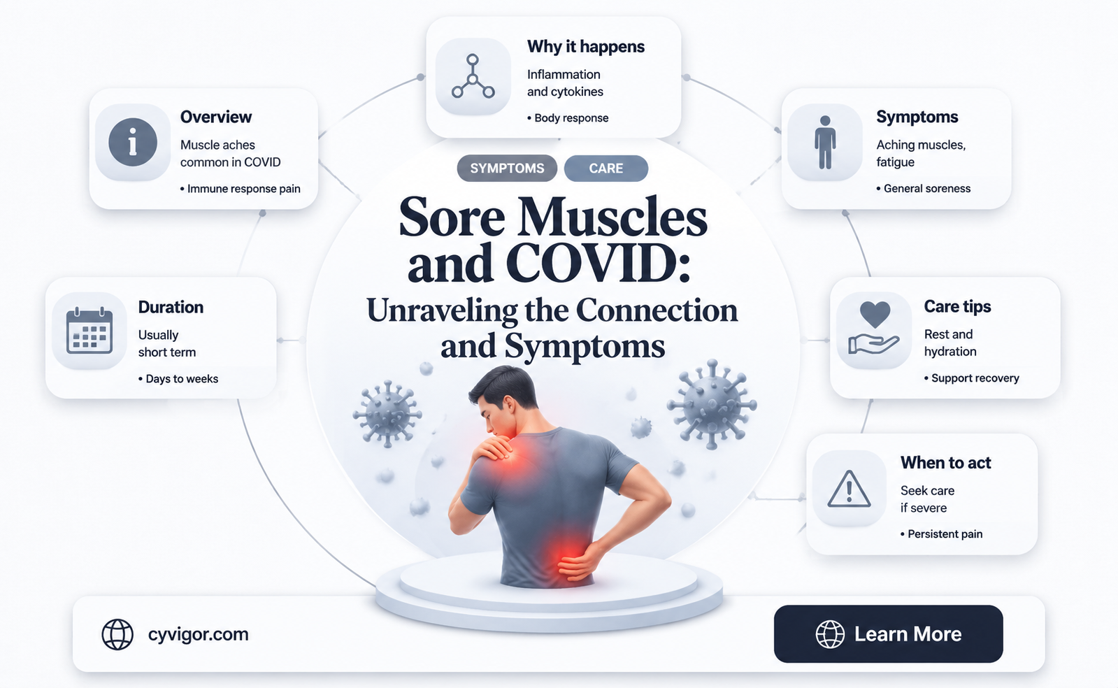 are sore muscles a covid symptom