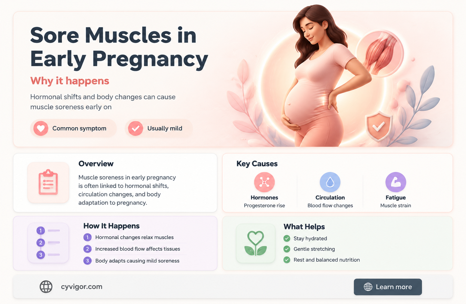 are sore muscles a sign of early pregnancy