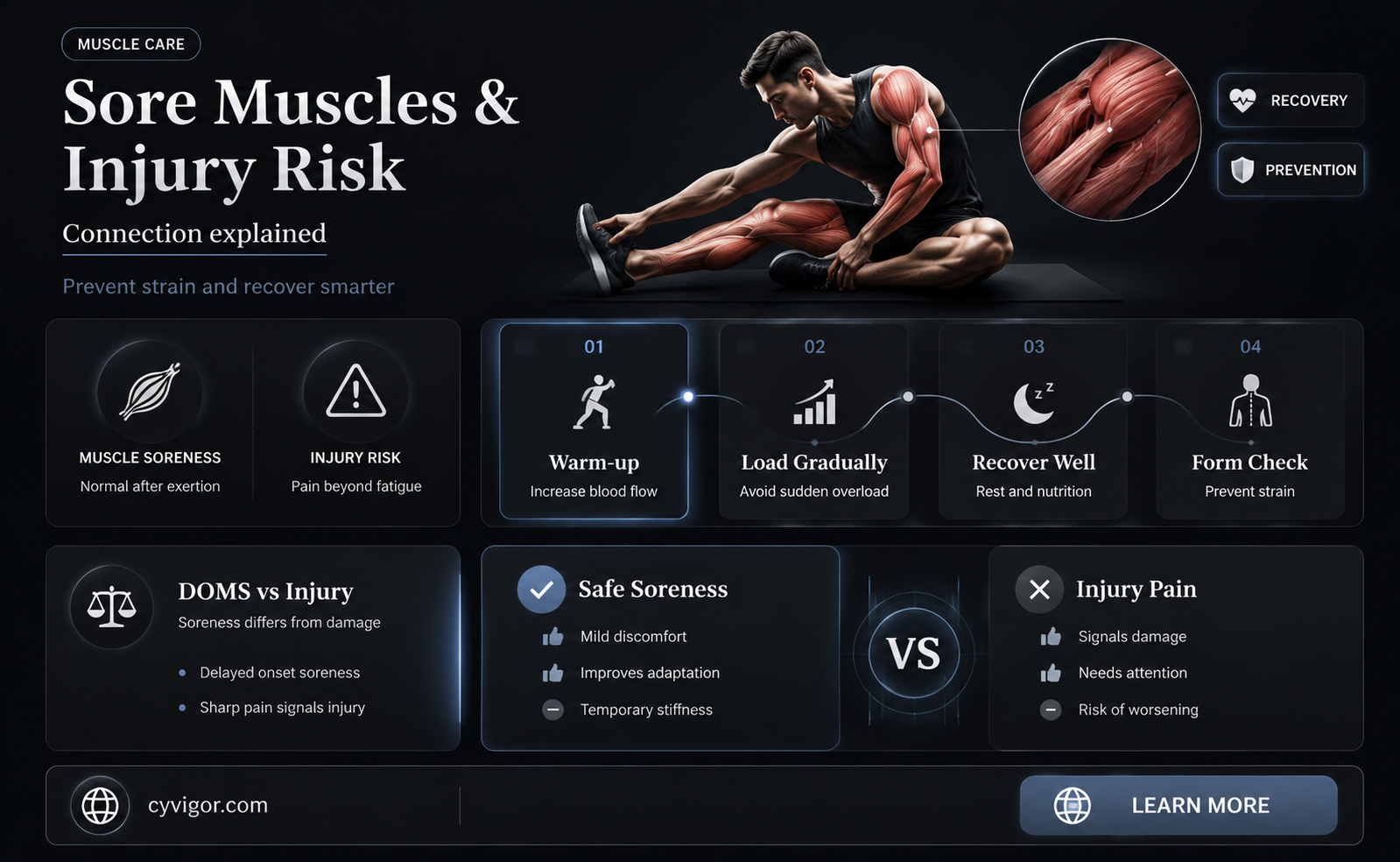 are sore muscles more prone to injury