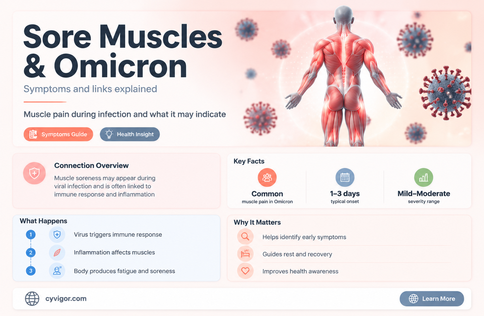are sore muscles a sign of omicron