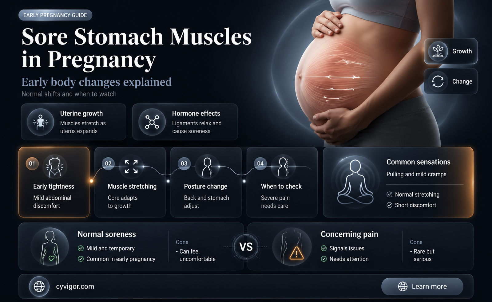 are sore stomach muscles a sign of pregnancy
