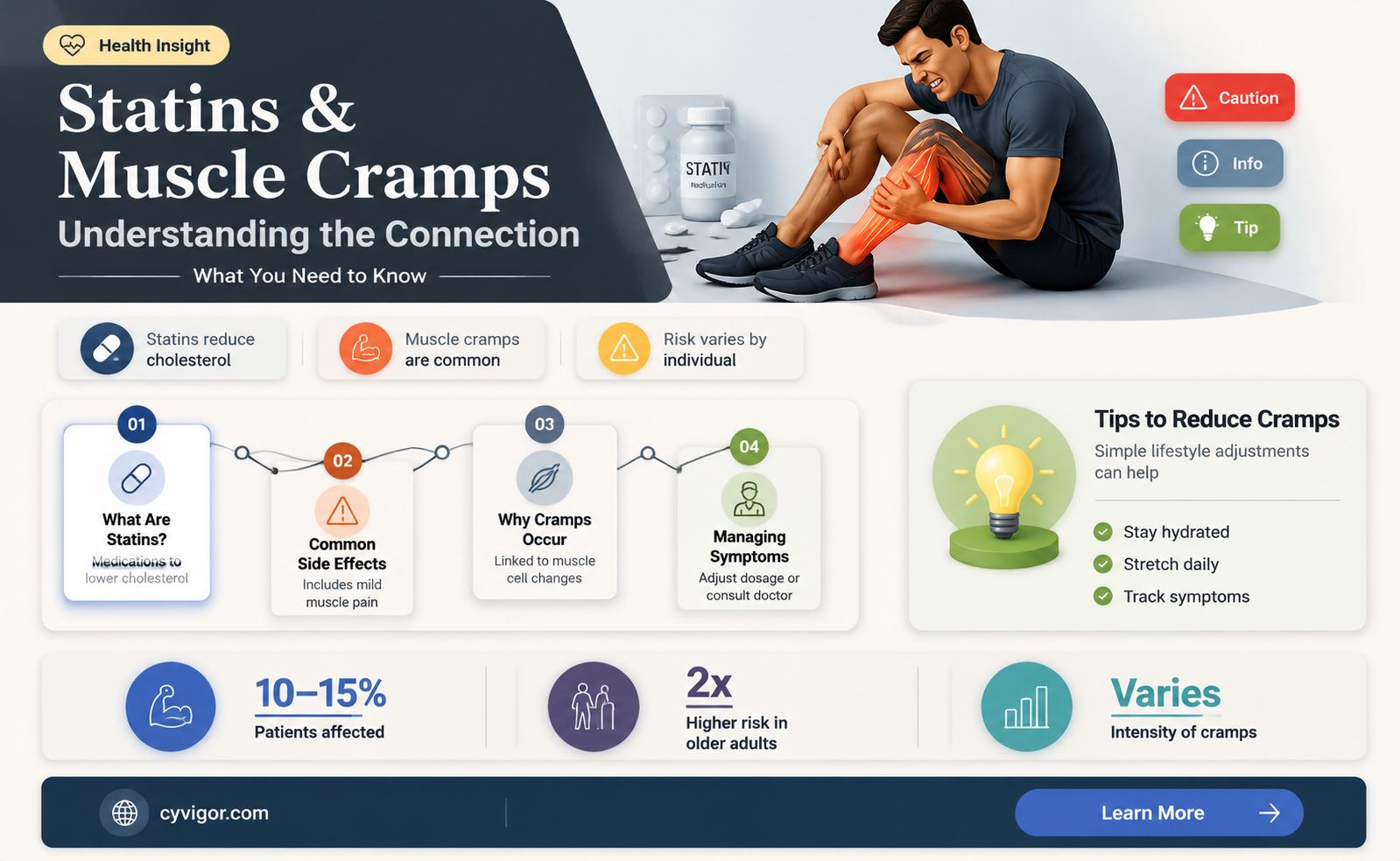 are muscle cramps a side effect of statins