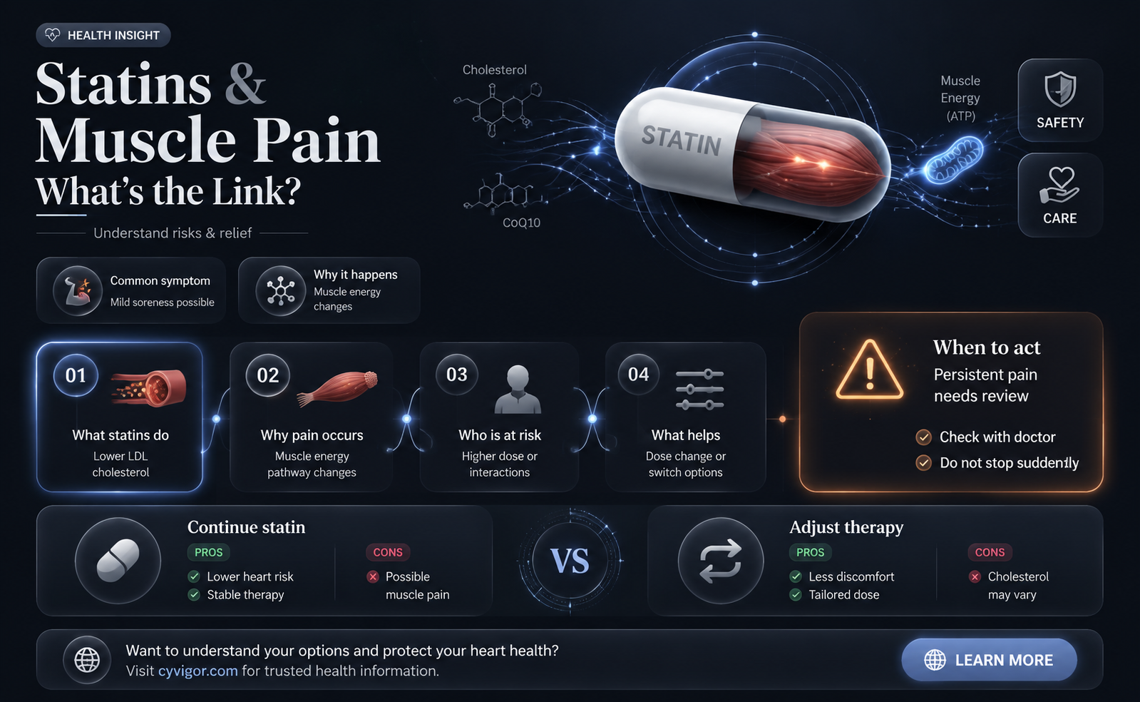 are statins causing my muscle pain