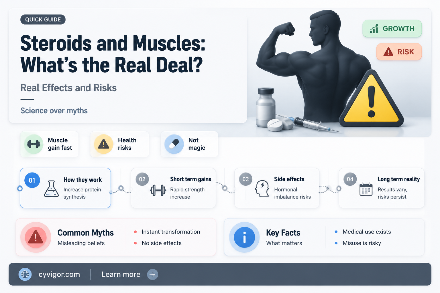 are steroid muscles real