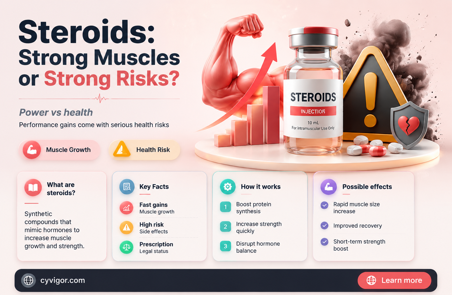 are steroid muscles strong