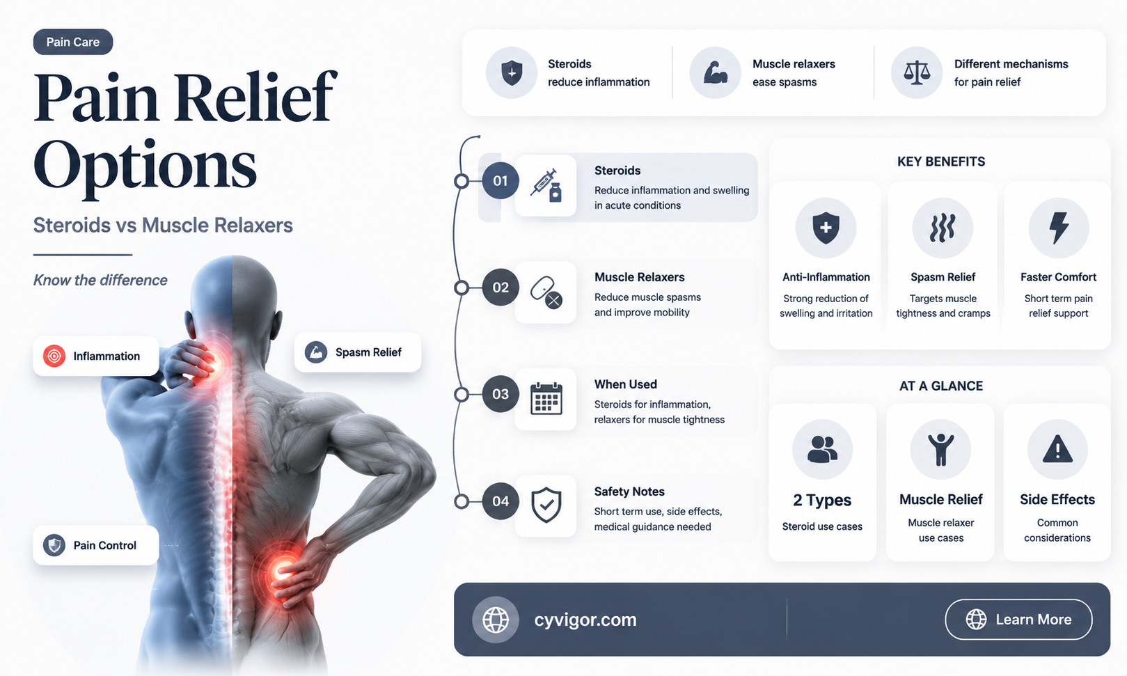 are steriods better than muscle relaxer