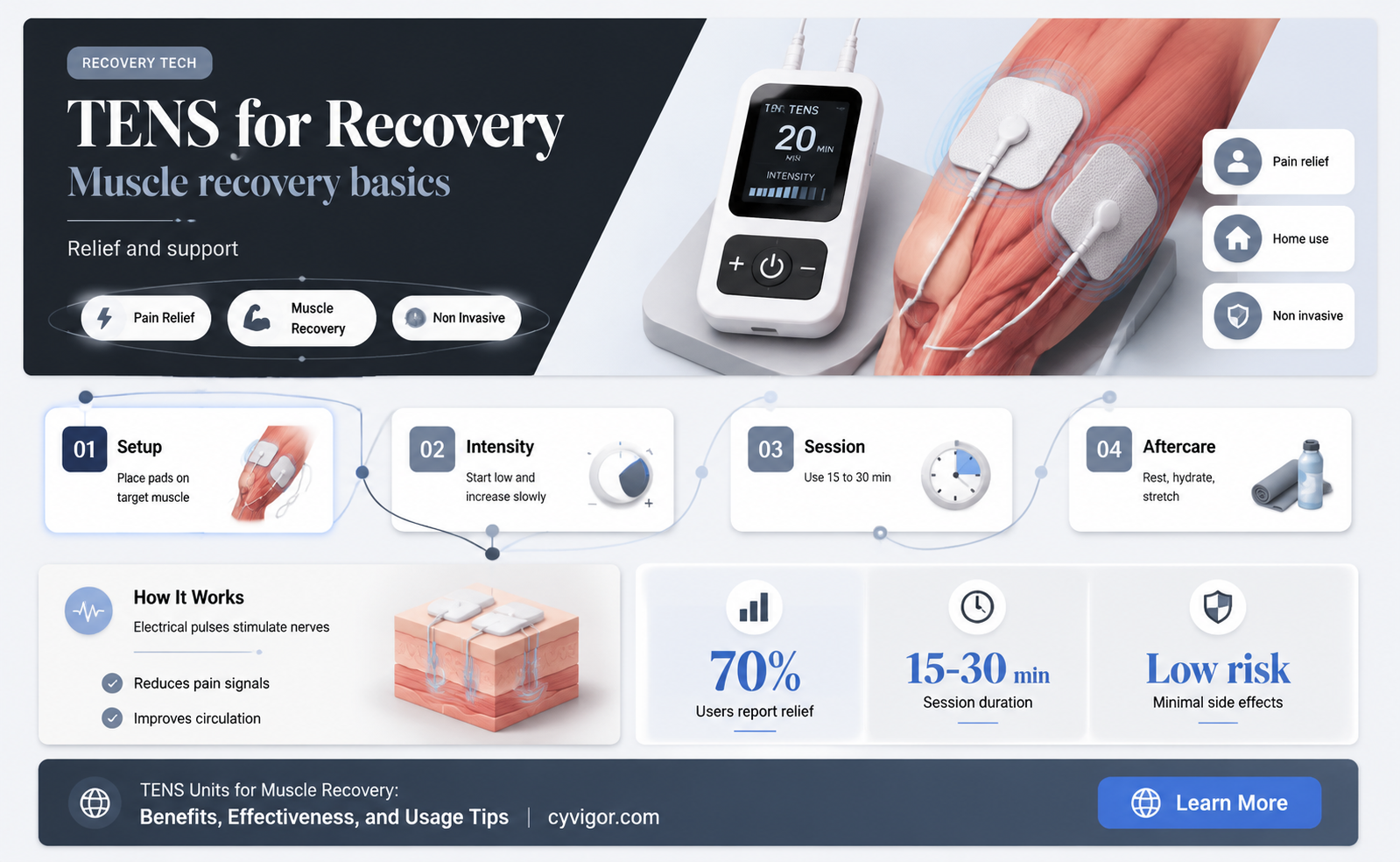 are tens units good for muscles