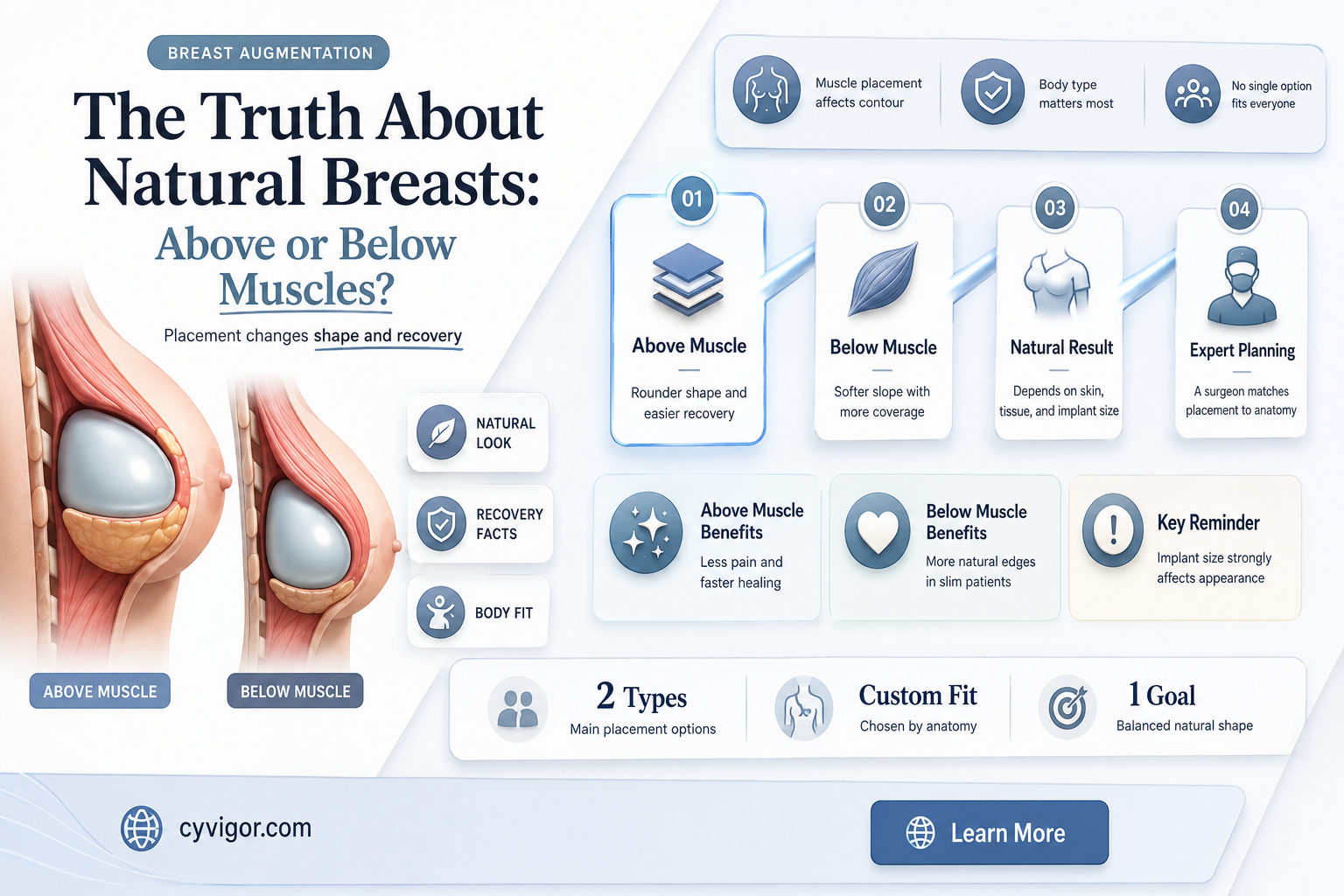 are natural breast above muscles