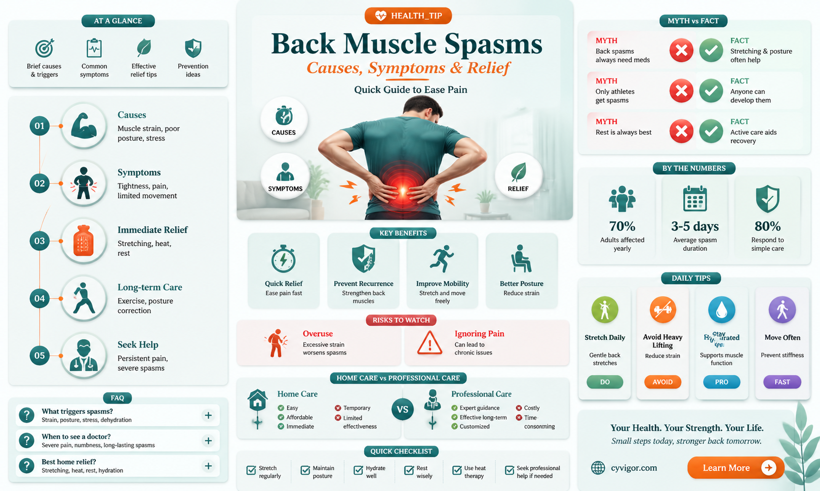 are back muscle spasms bad