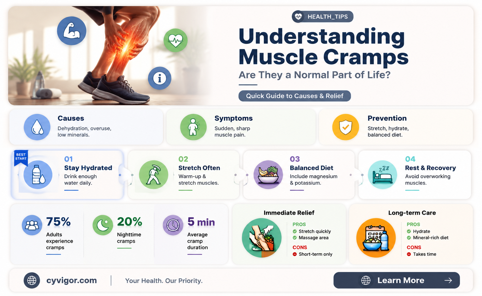 are muscle cramps normal