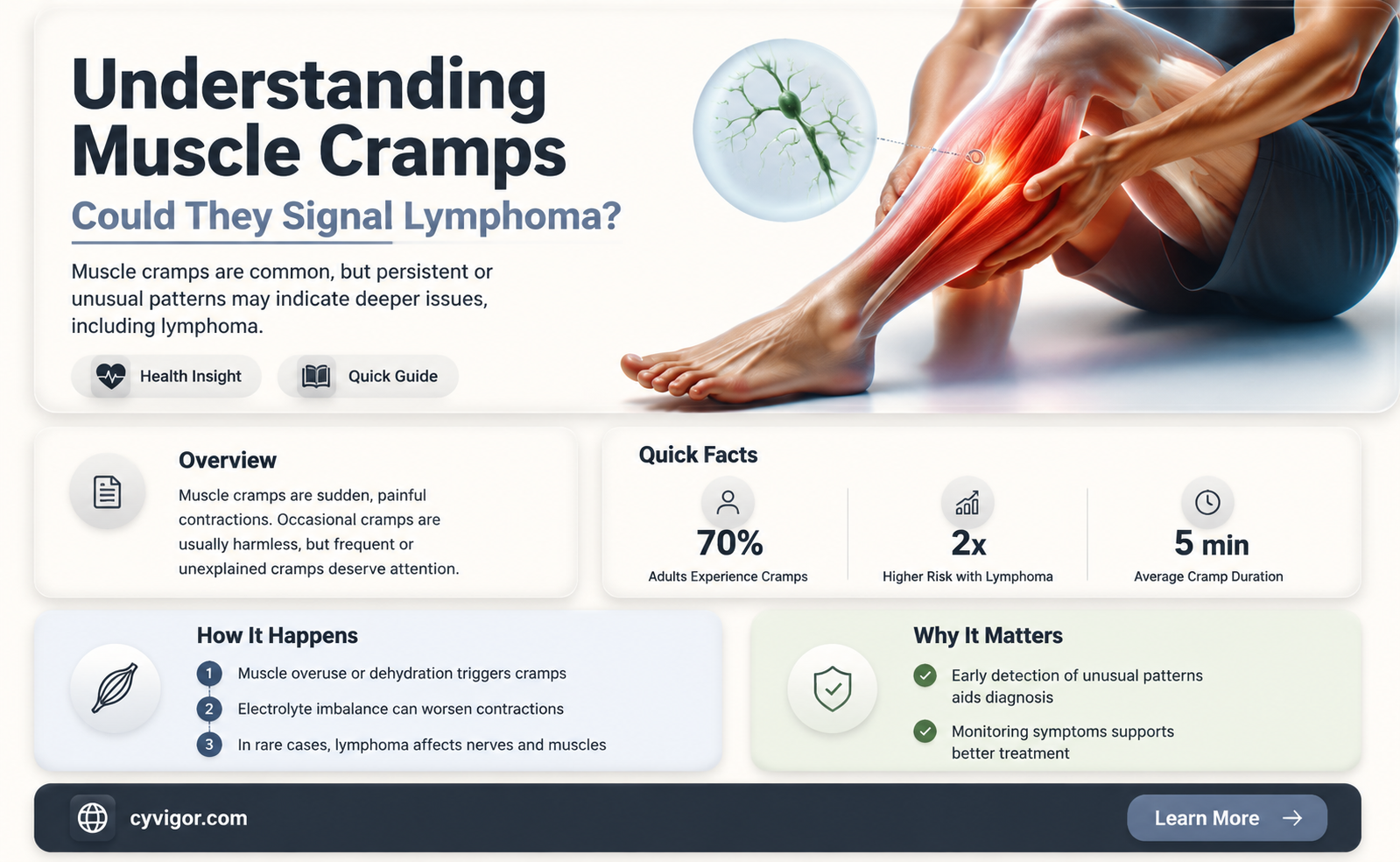 are muscle cramps a sign of lymphoma