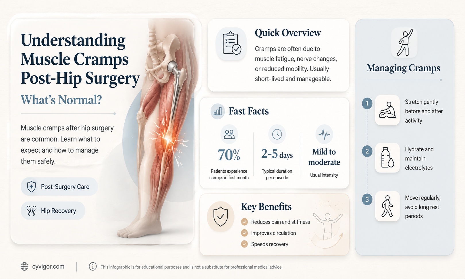 are muscle cramps normal after hip surgery