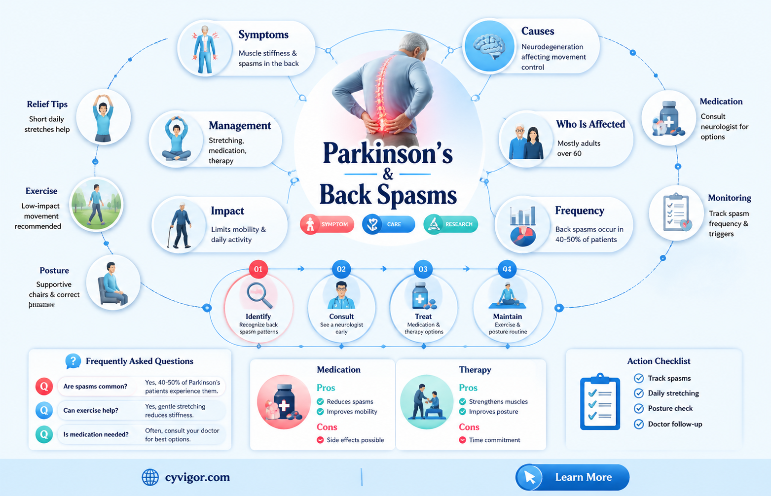 are back muscle spasms common in parkinson