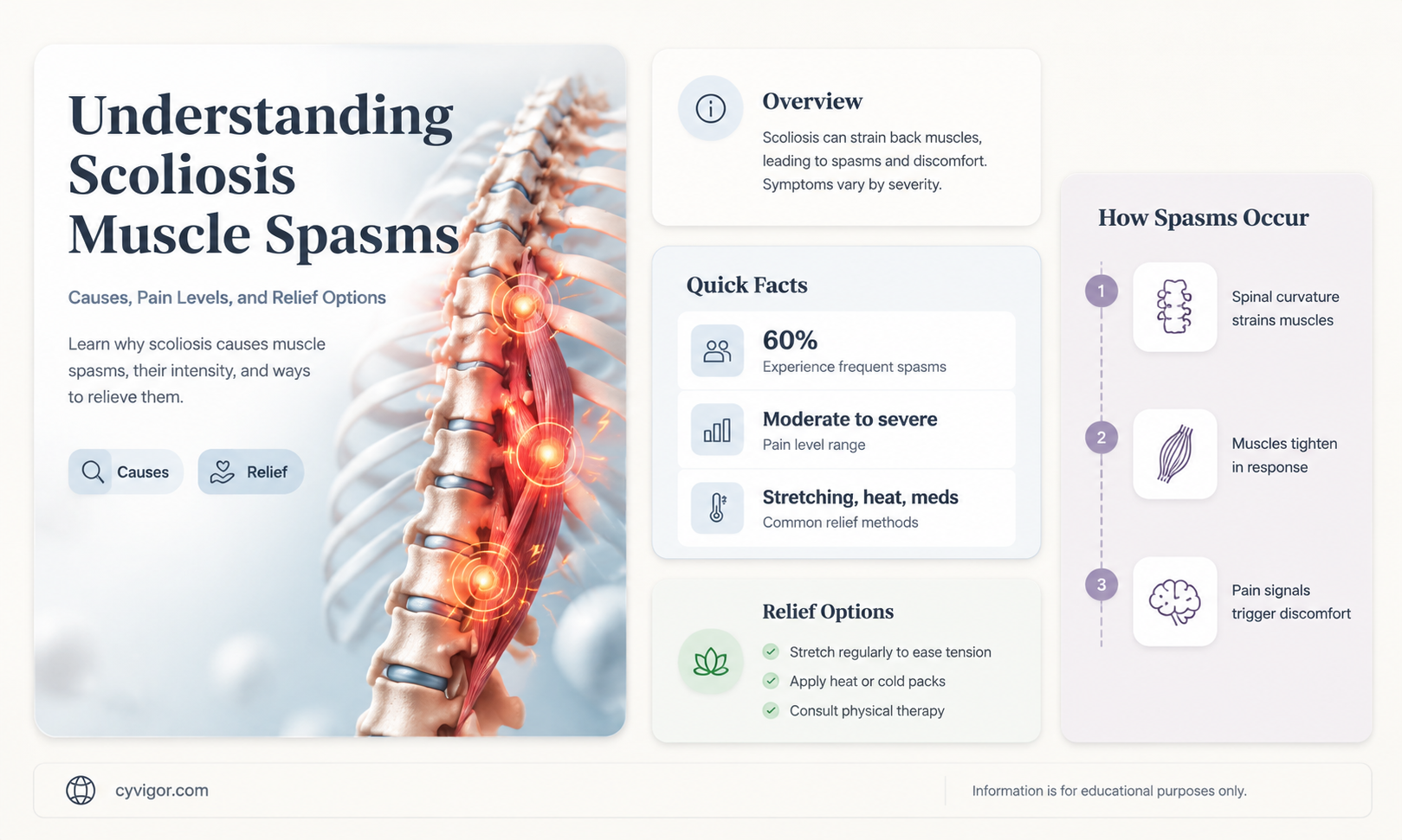are scoliosis muscle spasms painful