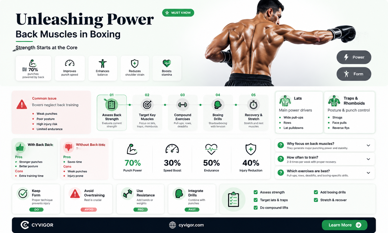 are back muscles important for boxing