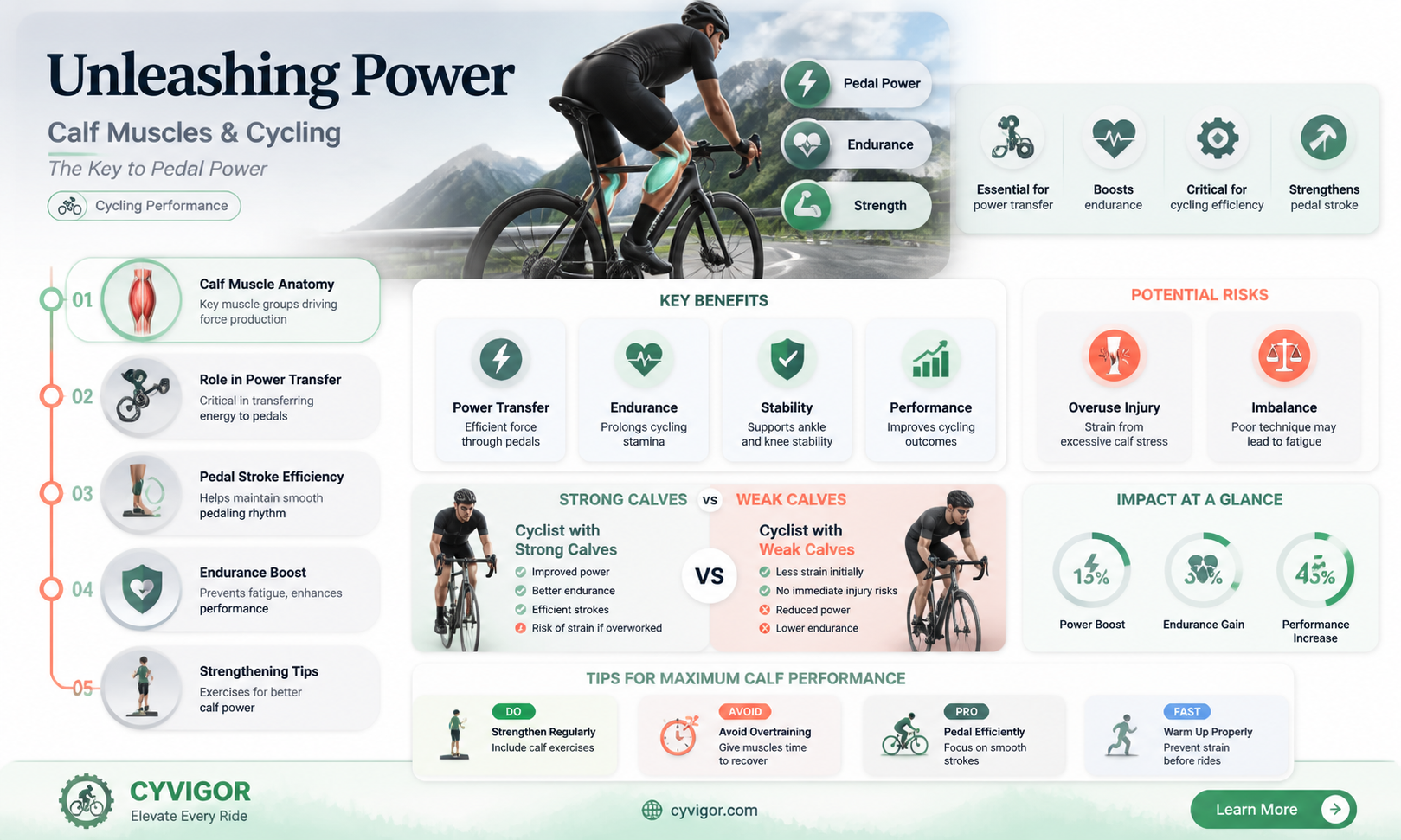 are calf muscles important in cycling