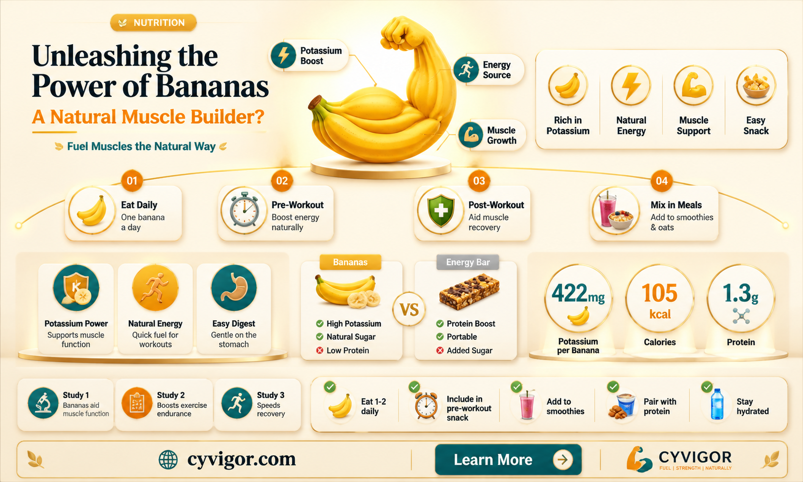 are bananas good for building muscle