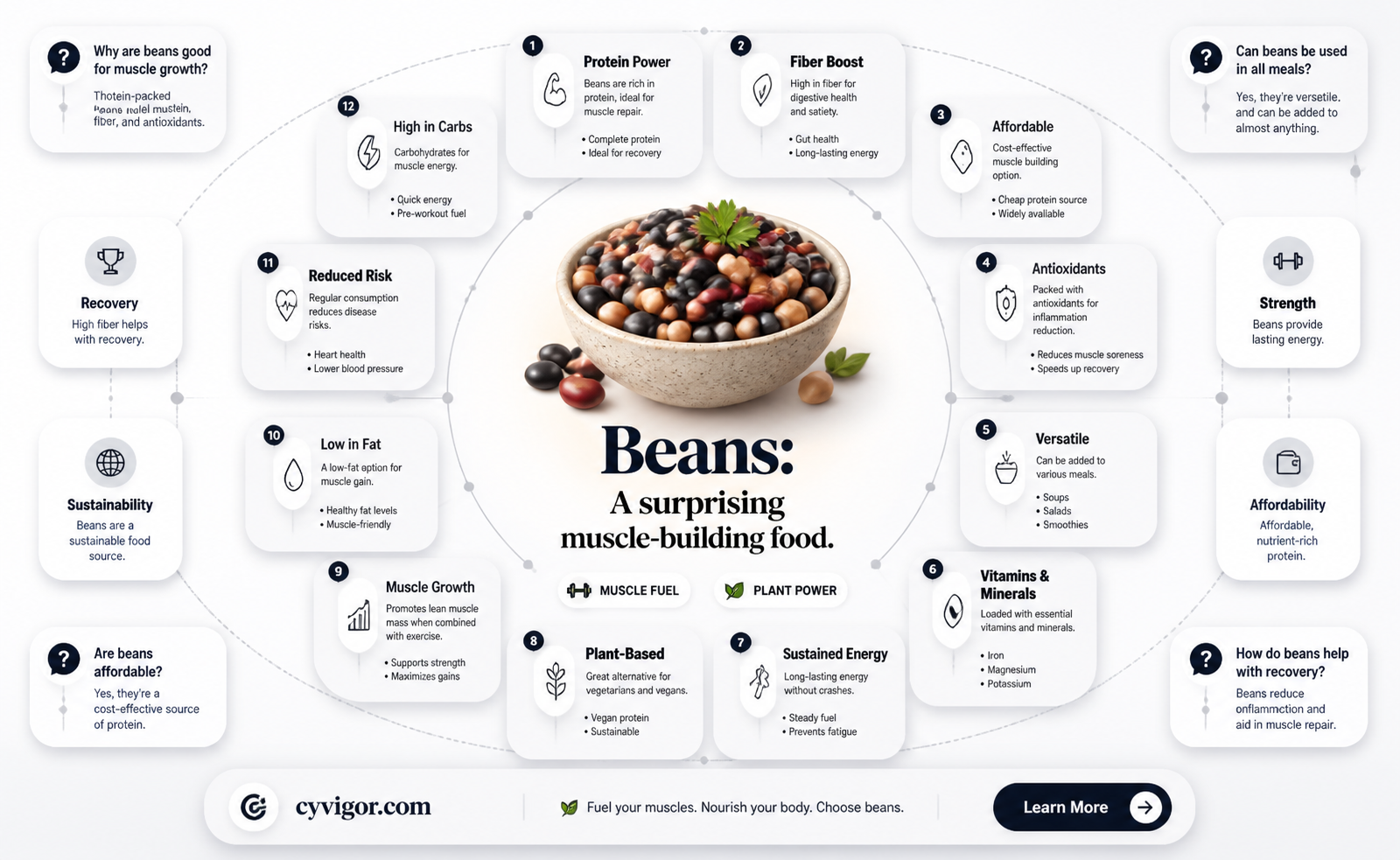 are beans good for muscle building