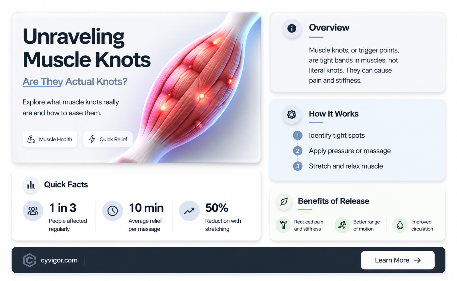 are muscle knots actually knots
