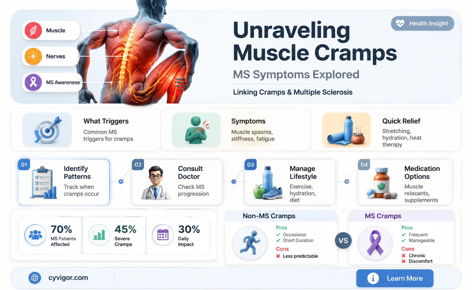 are muscle cramps a symptom of multiple sclerosis