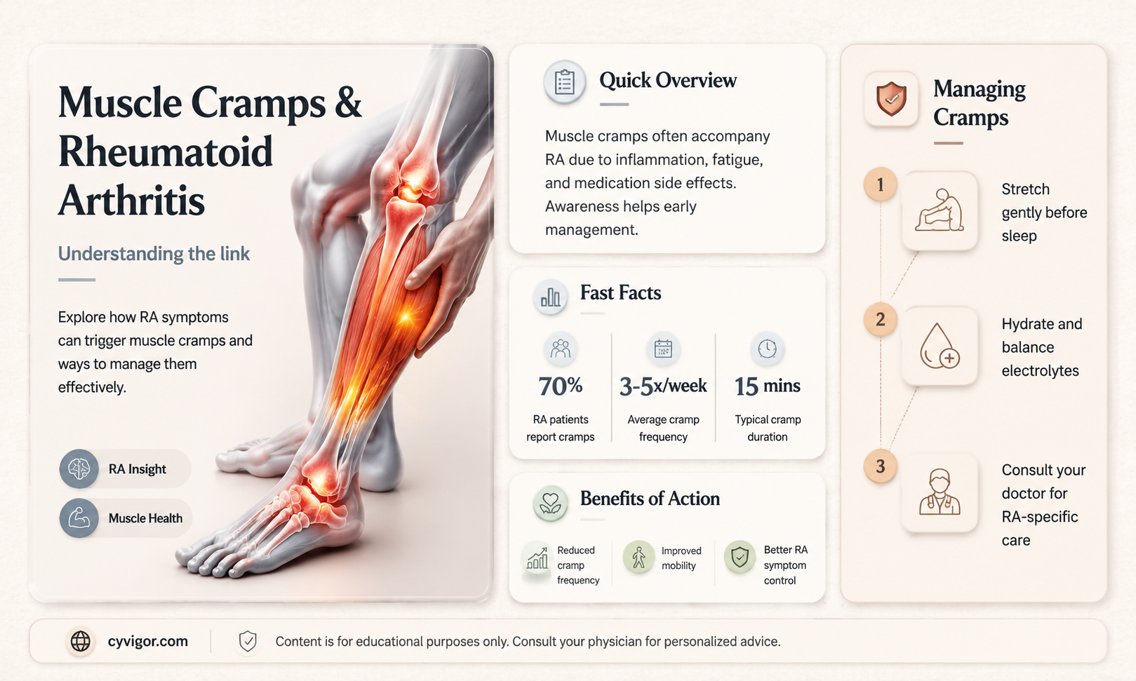 are muscle cramps an ra symptoms