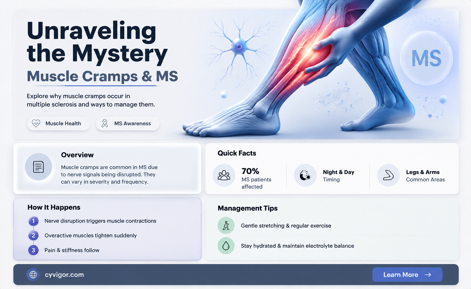 are muscle cramps a sign of ms