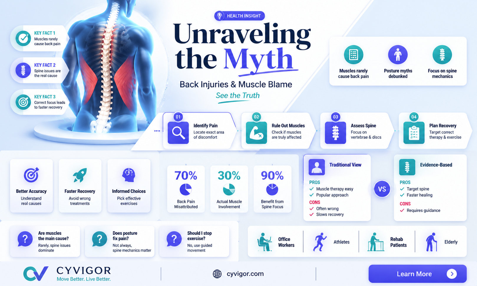 are back injuries because of muscles