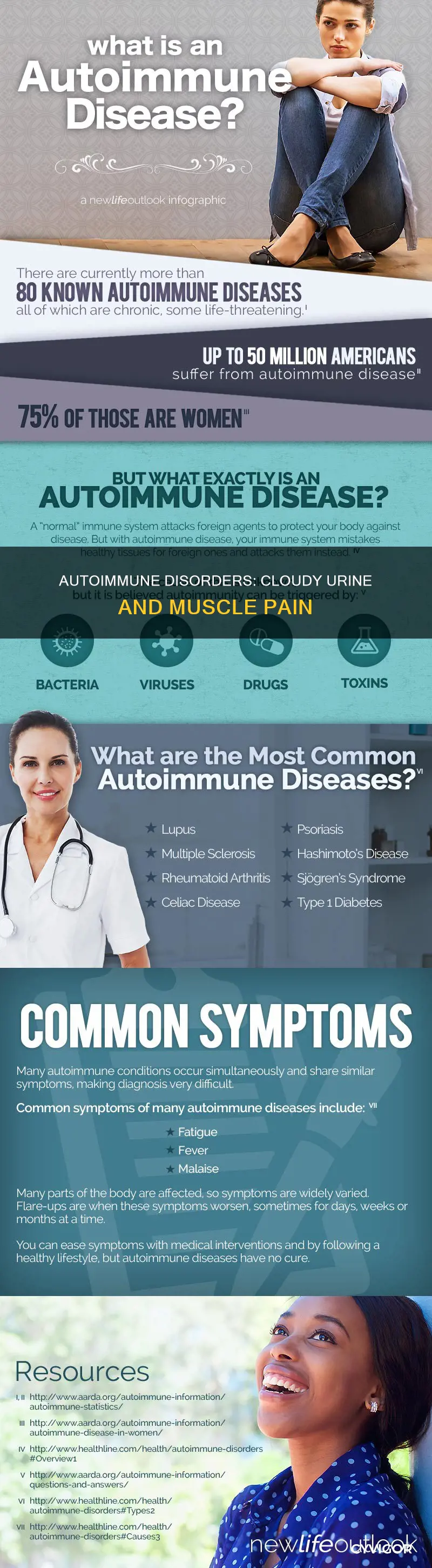 what autoimmune disease causes cloudy urine and muscle pain