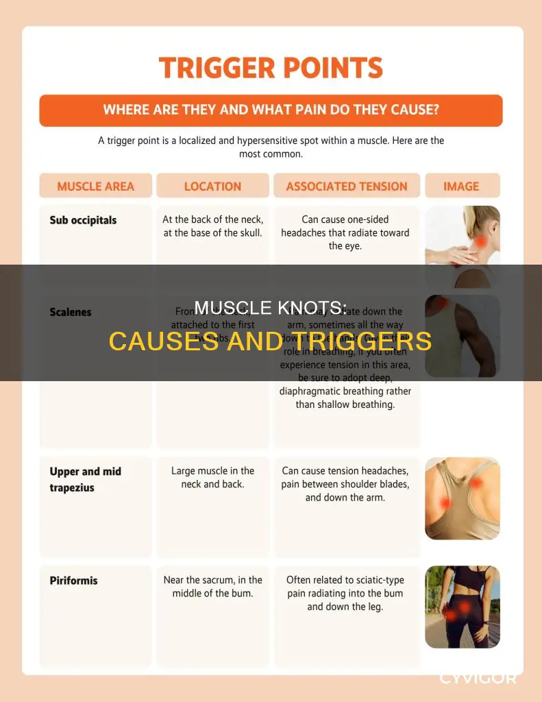 what can cause chronic muscle knots