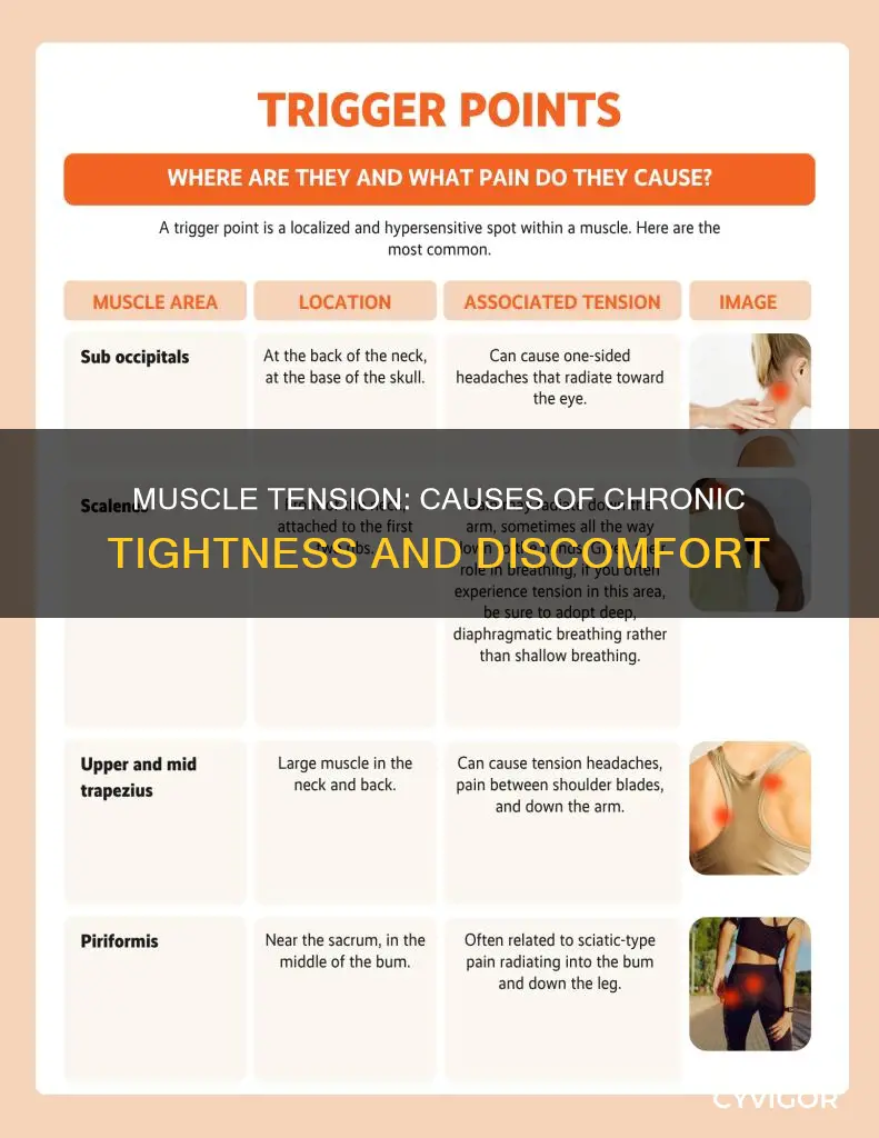what can cause chronic muscle tightness