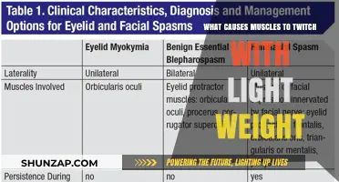 Why Muscles Twitch with Light Weights: Uncovering the Surprising Causes
