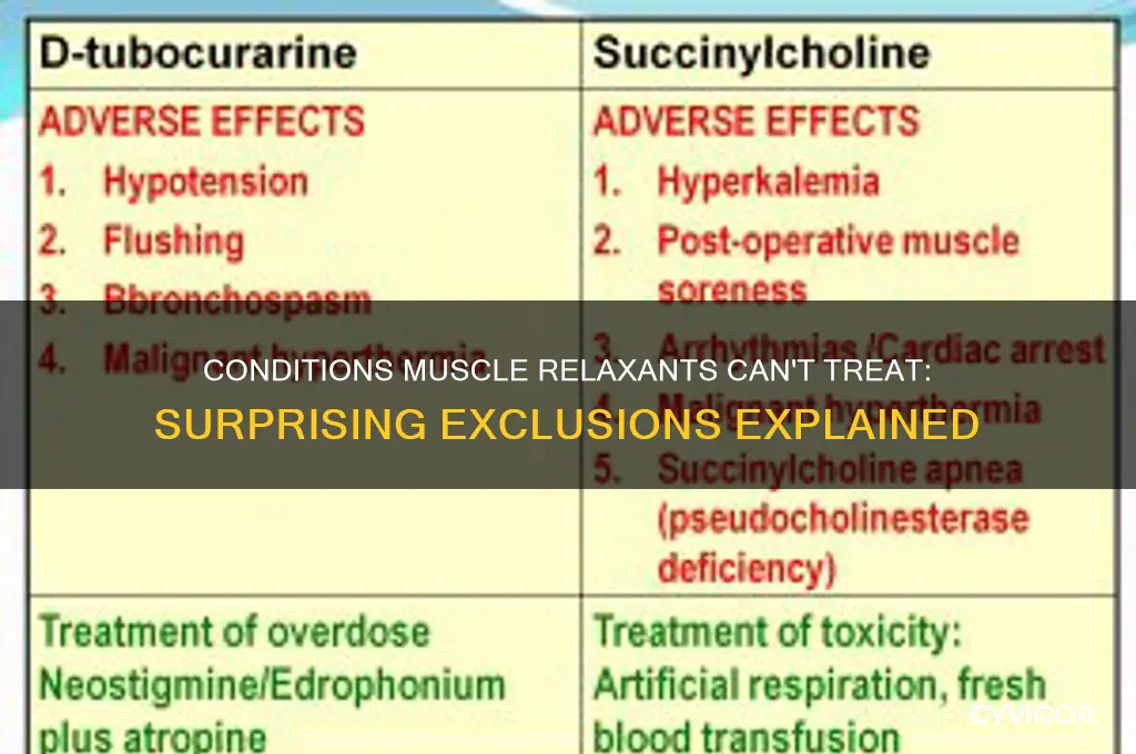what condition is not treated with muscle relaxants