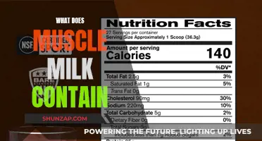 Muscle Milk: What's in the Mix?
