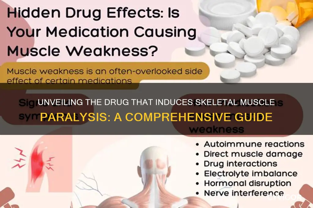 what drug causes paralysis of skeletal muscle