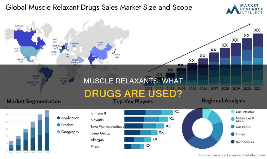 what drugs are muscles rexlants