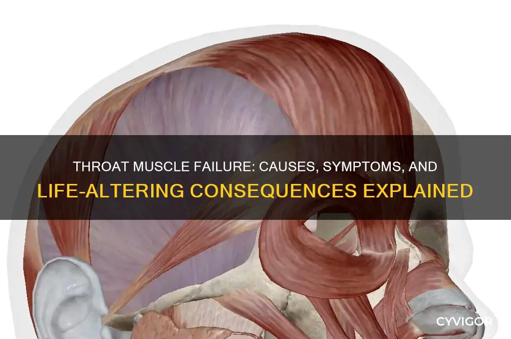 what happens when your throat muscles stop working