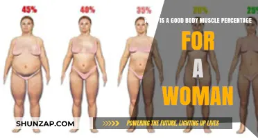 Optimal Body Muscle Percentage for Women: A Comprehensive Guide