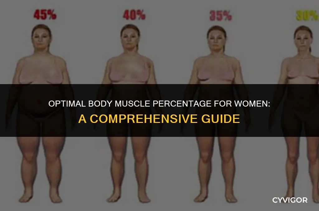 what is a good body muscle percentage for a woman