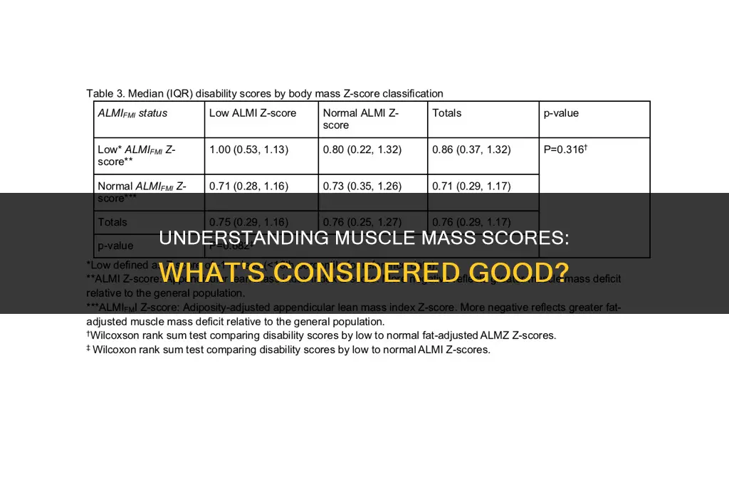 what is a good muscle mass score