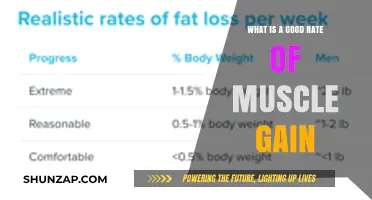 Optimal Muscle Gain Rate: What's Realistic and Healthy for You?