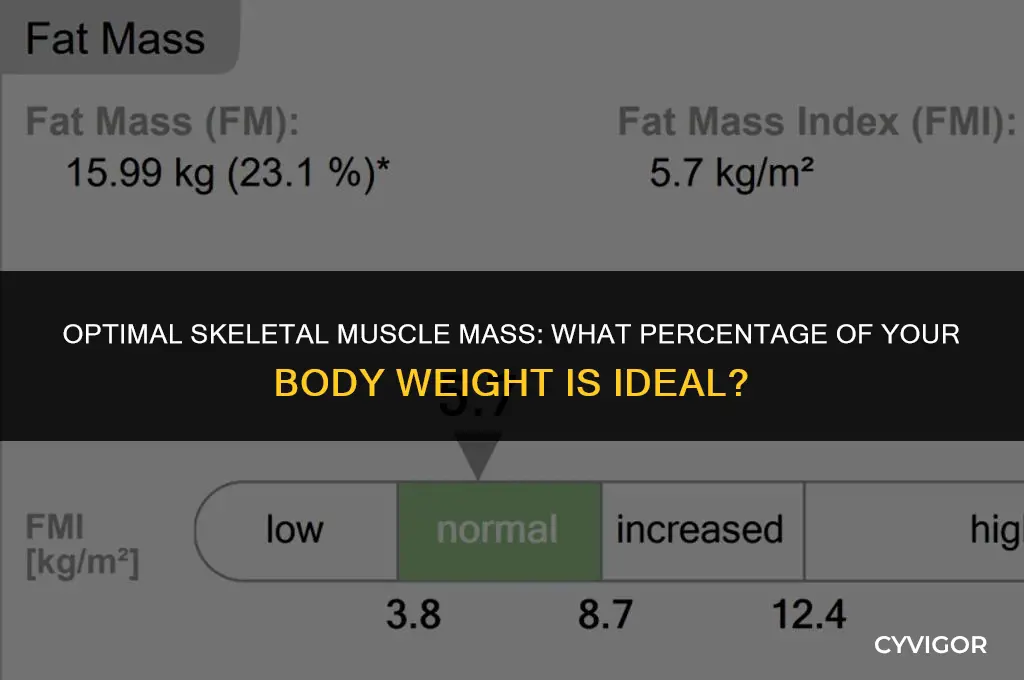 what is a good skeletal muscle mass percent of body