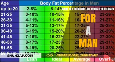 Optimal Skeletal Muscle Percentage for Men: A Comprehensive Guide
