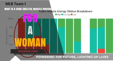 Optimal Skeletal Muscle Percentage for Women: A Comprehensive Guide