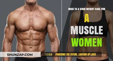Ideal Weight Goals for Muscular Women: A Comprehensive Guide