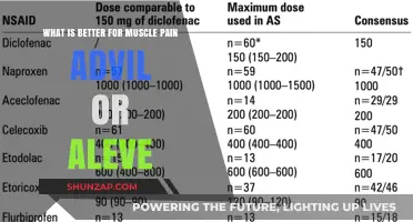 Advil vs. Aleve: Which is Best for Muscle Pain Relief?