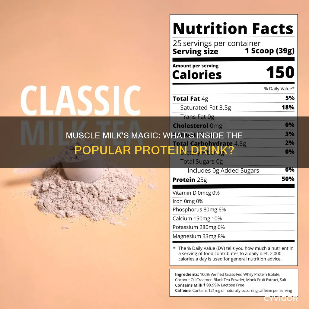 what is in muscle milk