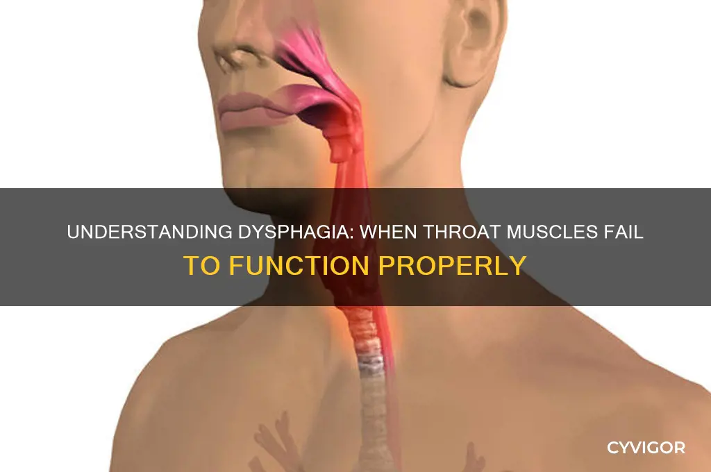 what is it called when throat muscles don