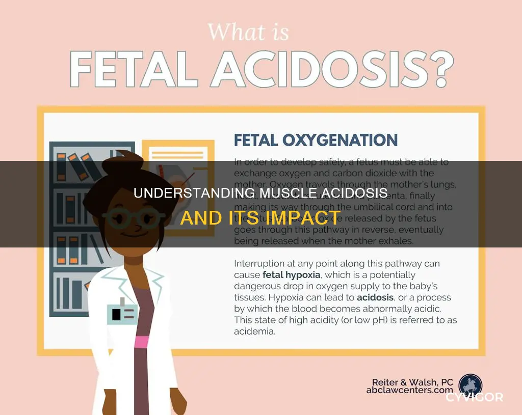 what is muscle acidosis